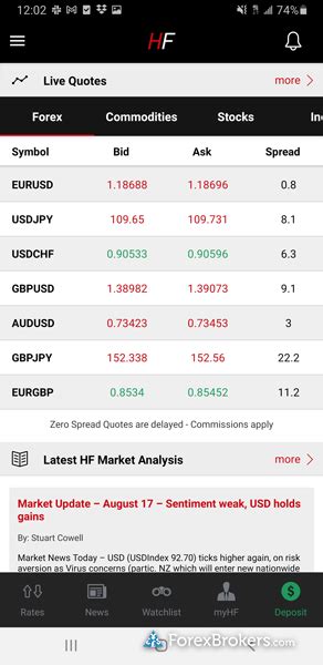 hotforex club|HFM (HF Markets) Review 2023 .